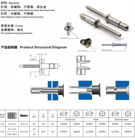 Dinh Cai Ly Dau Chìm