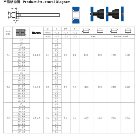 Phang 2 Mat Dau Chìm